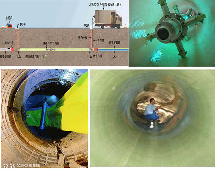 麻涌镇UV-CIPP内衬修复