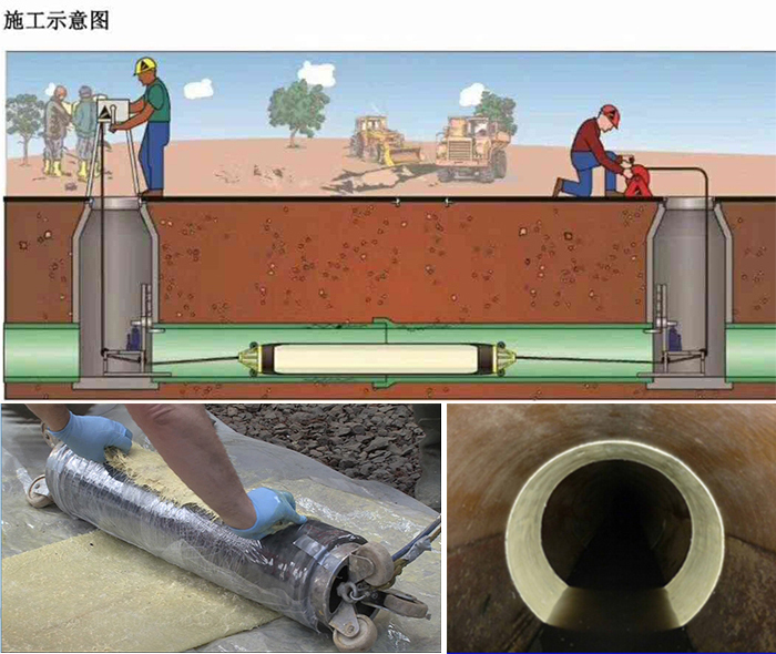 麻涌镇管道局部点状修复